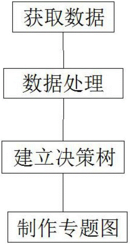 Winter wheat-summer corn plantation mode remote sensing recognition method