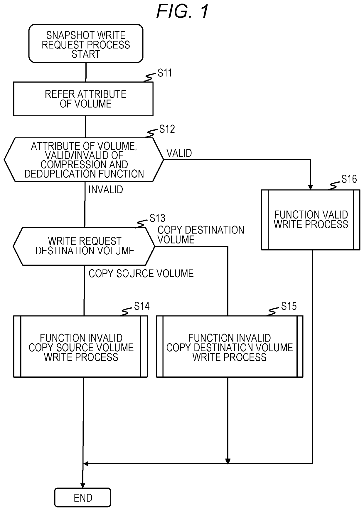 Volume management apparatus, volume management method, and volume management program