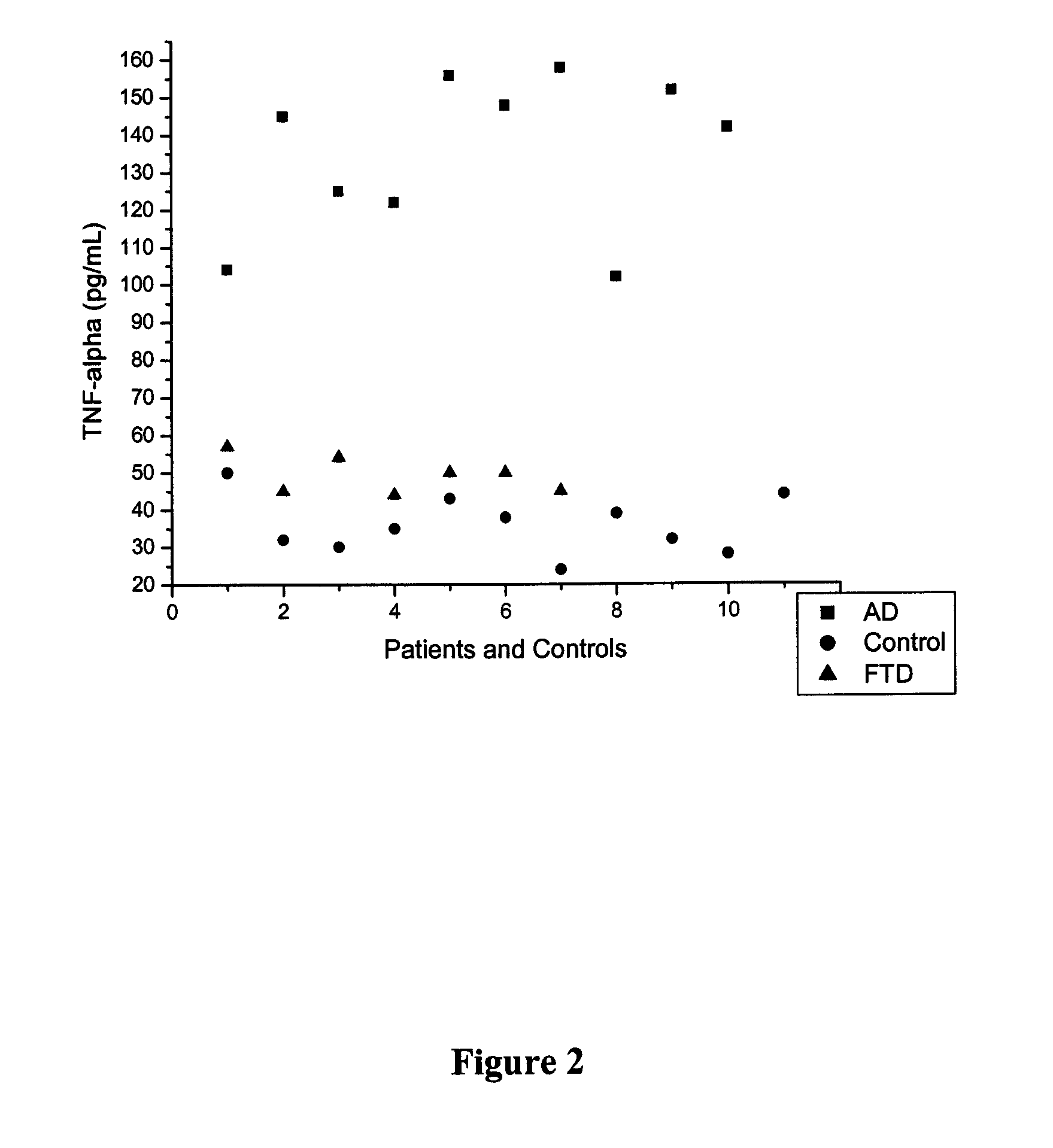 Methods and kits for the differential diagnosis of Alzheimer's disease versus frontotemporal dementia and for the diagnosis of frontotemporal dementia, comprising FAS-L and CK 18 as biomarkers