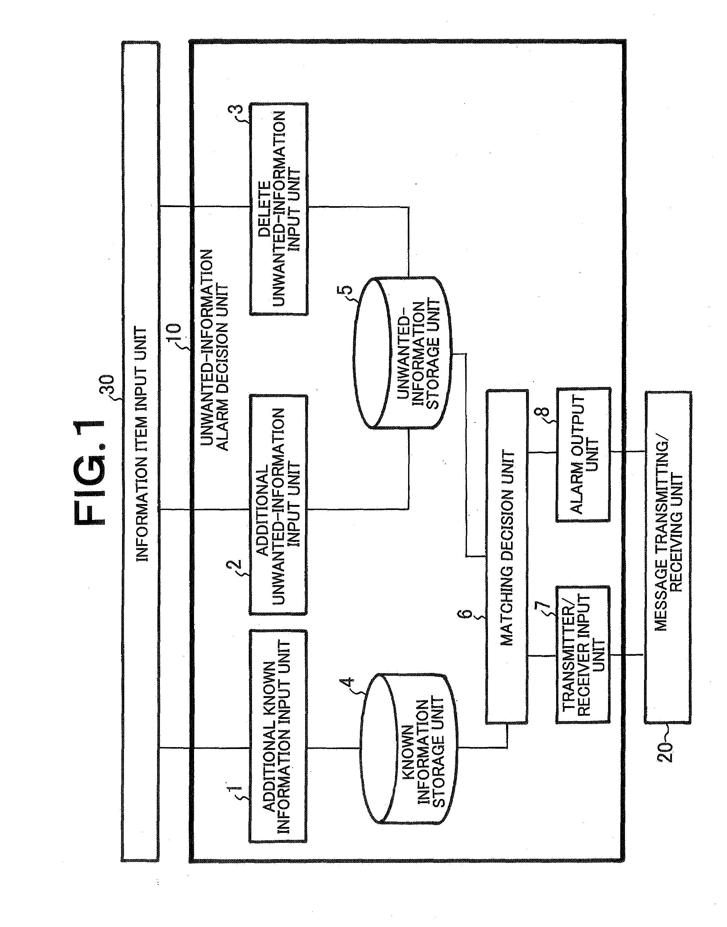 System and method for avoiding notification of unwanted information