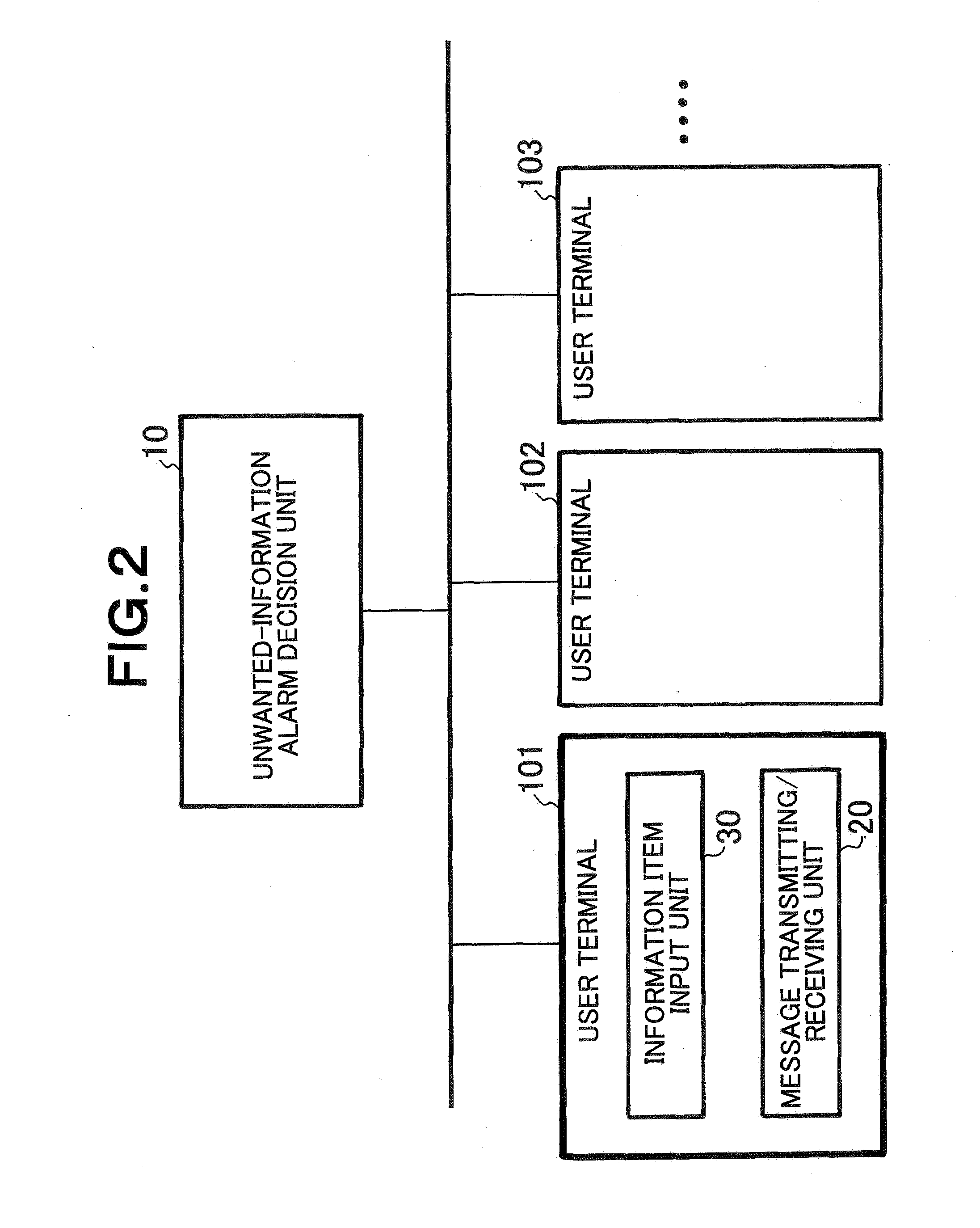 System and method for avoiding notification of unwanted information