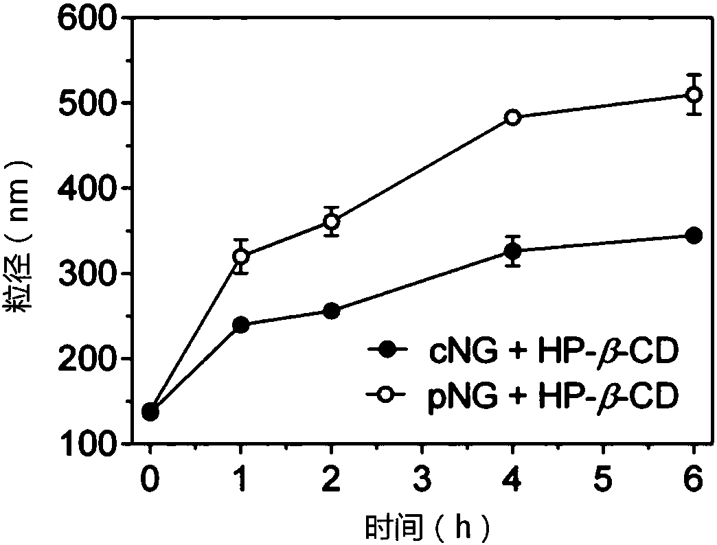 Cross-linkable amphiphilic natural polysaccharide and application thereof