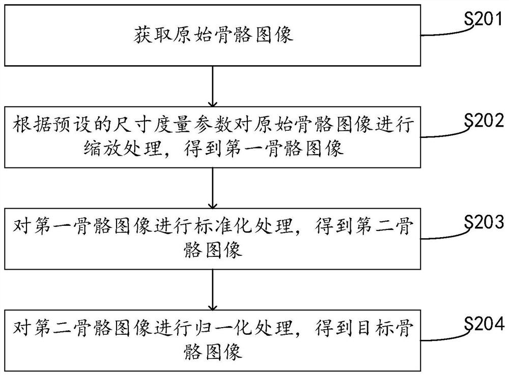 Bone age prediction method and device, electronic equipment and storage medium