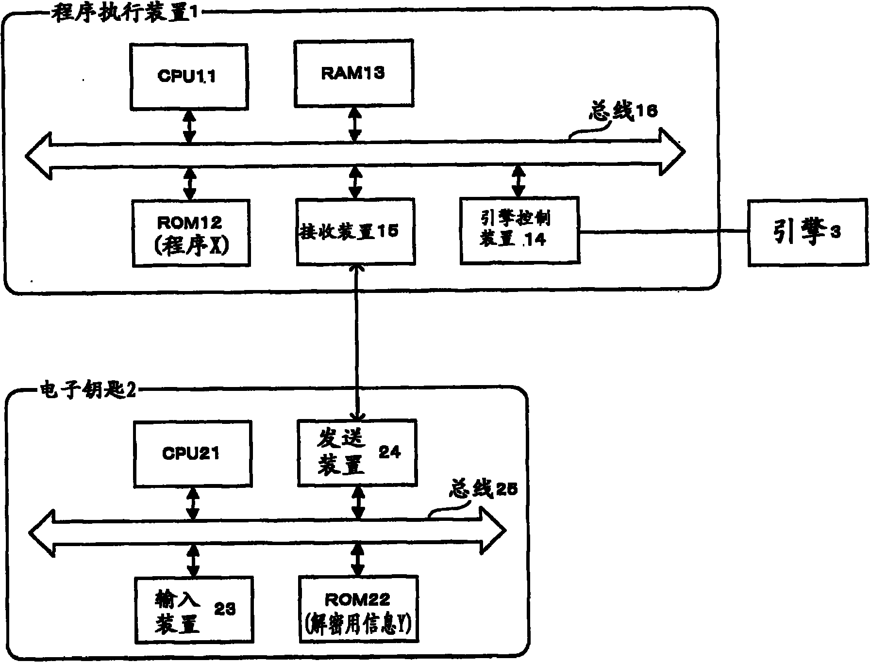 Electronic key system