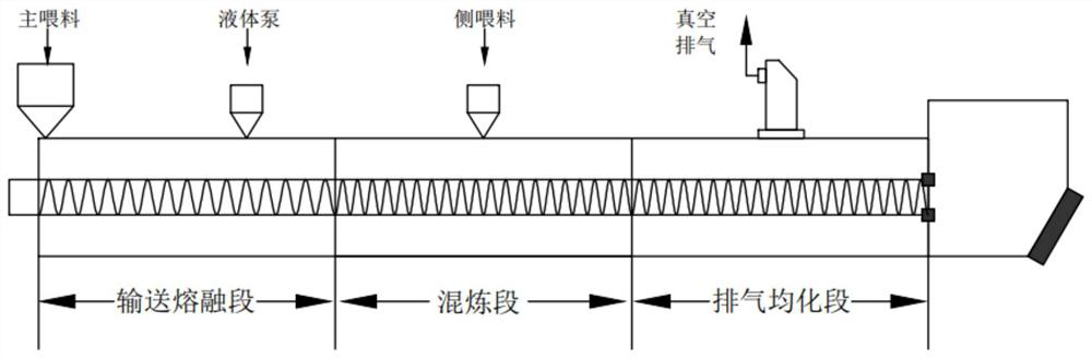 Halogen-free flame-retardant TPU cable material as well as preparation method and application thereof