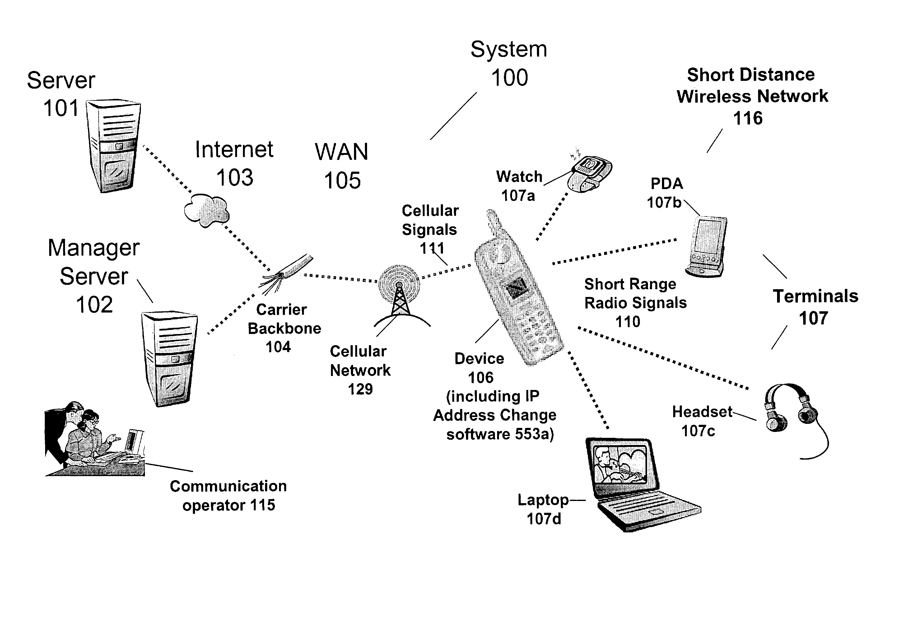 Device, system, method and computer readable medium for fast recovery of IP address change