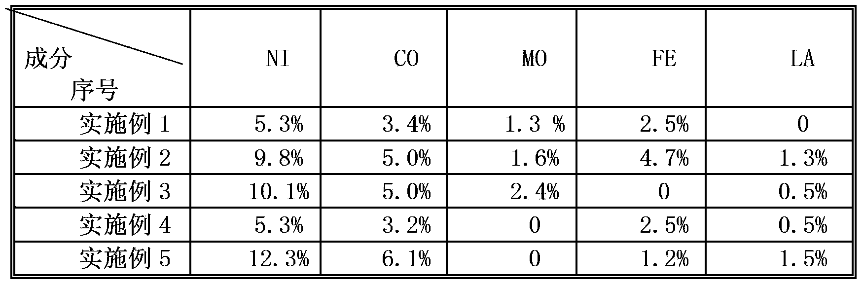 Preparation method of catalyst for synthesizing piperazine through monoethanolamine catalytic amination one-step method