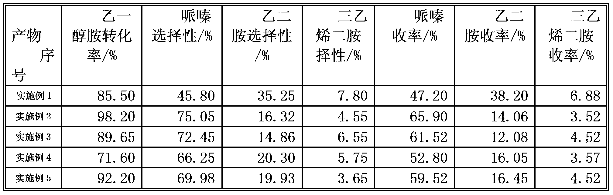 Preparation method of catalyst for synthesizing piperazine through monoethanolamine catalytic amination one-step method