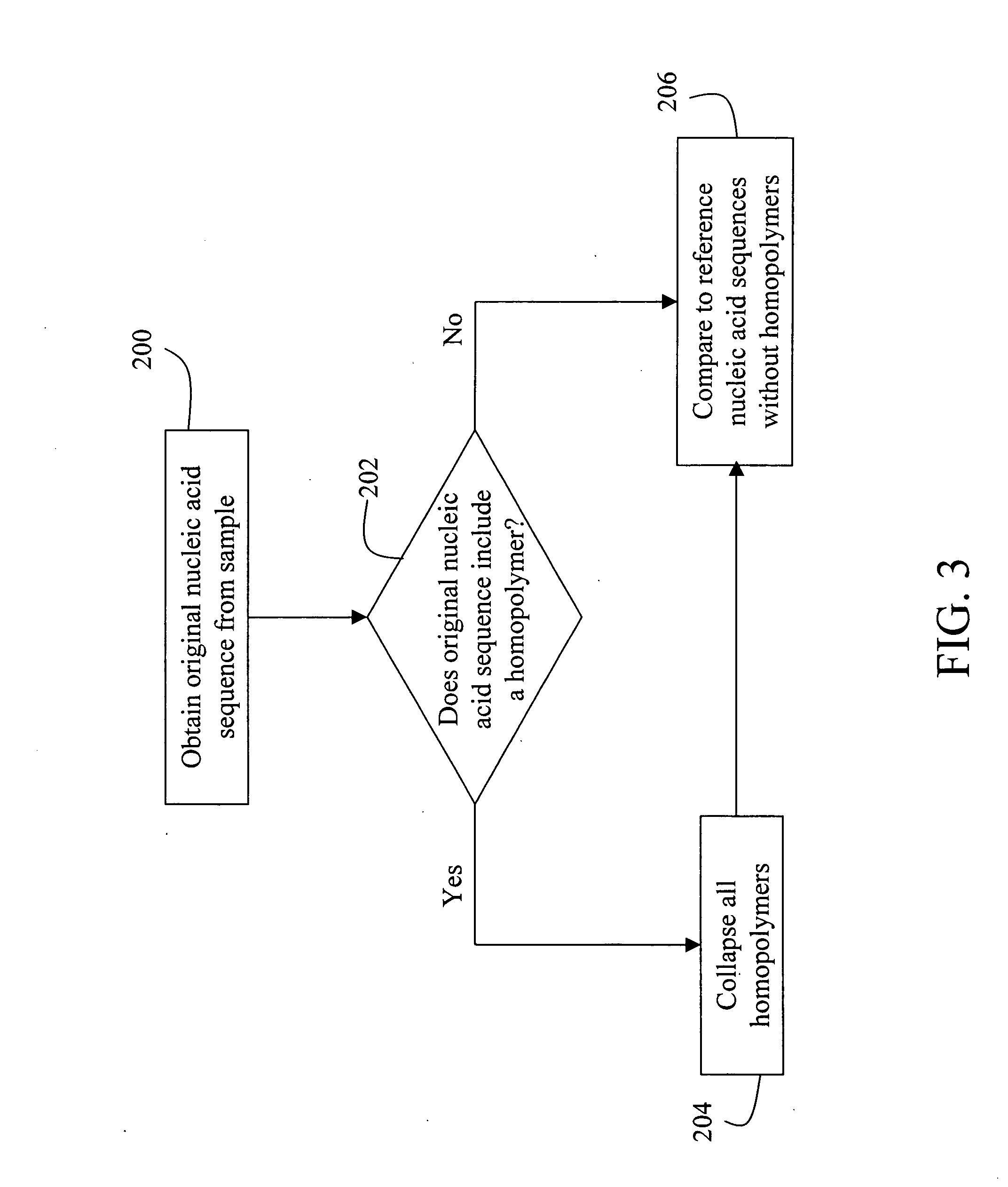 Nucleic acid analysis