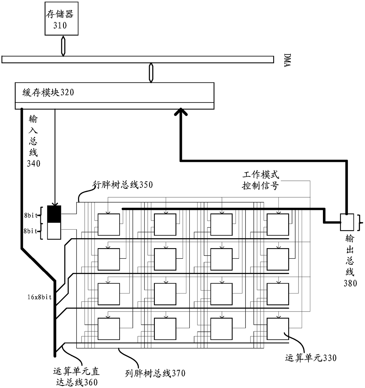 A computing device based on Winograd convolution and a neural network processor including the same