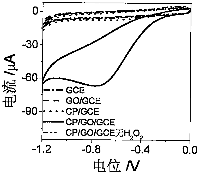 Electrochemical logic gates based on glutathione, glutathione reductase and glucose-6-phosphate dehydrogenase