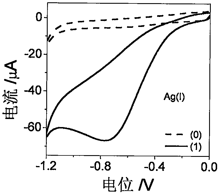 Electrochemical logic gates based on glutathione, glutathione reductase and glucose-6-phosphate dehydrogenase