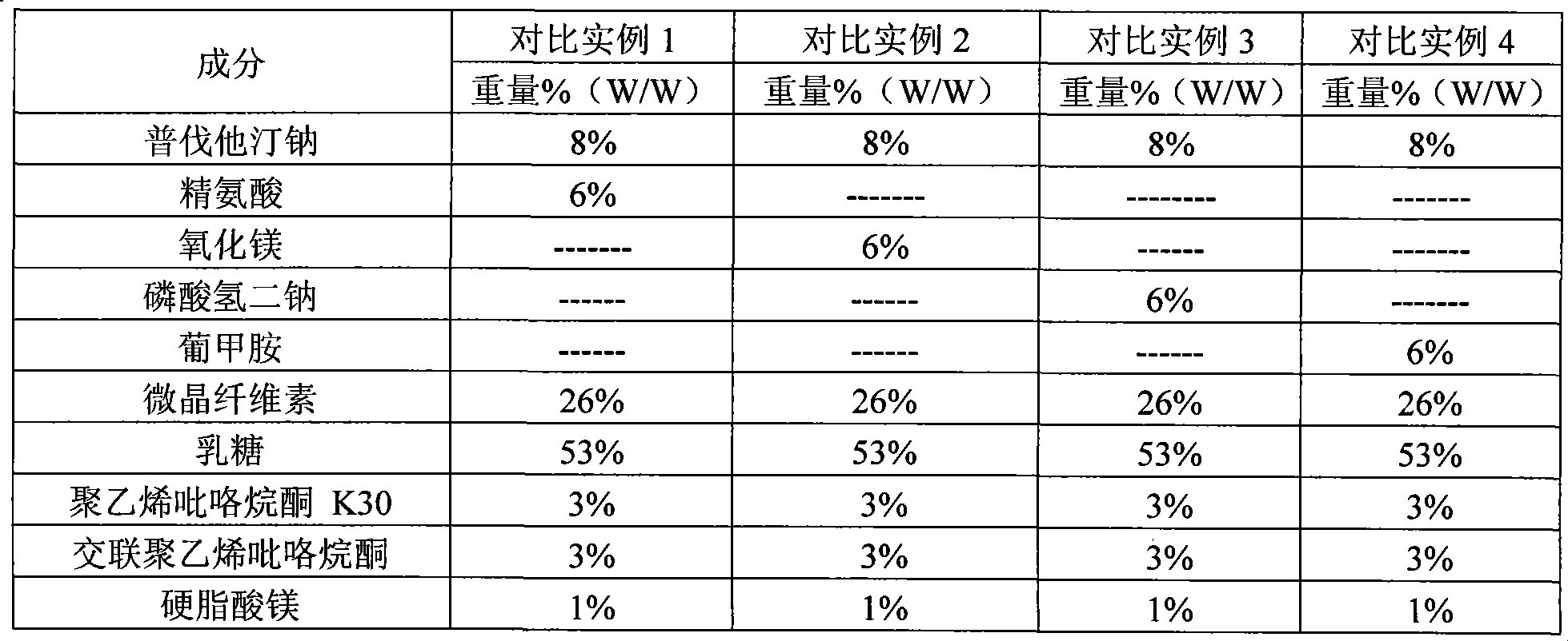 Stable pravastatin medicament composition and preparation method thereof