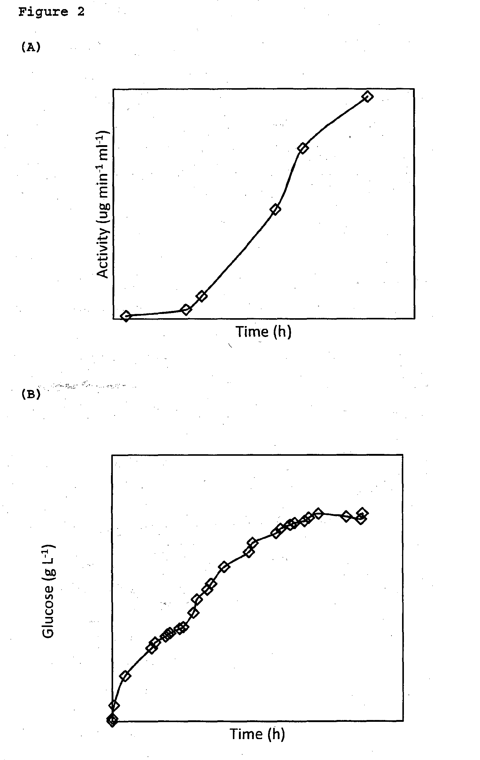 Method for enzymatic hydrolysis of cellulose