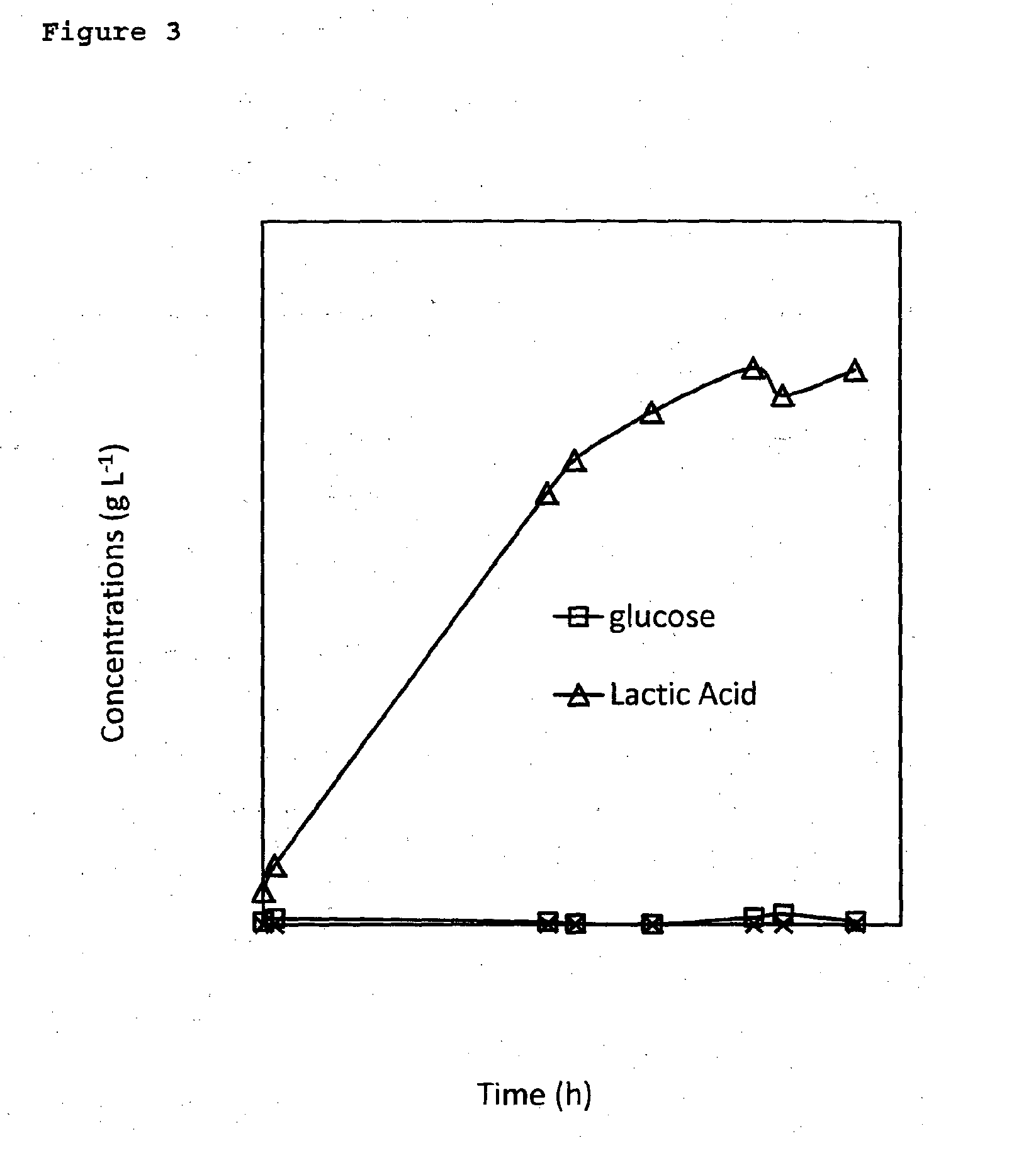 Method for enzymatic hydrolysis of cellulose