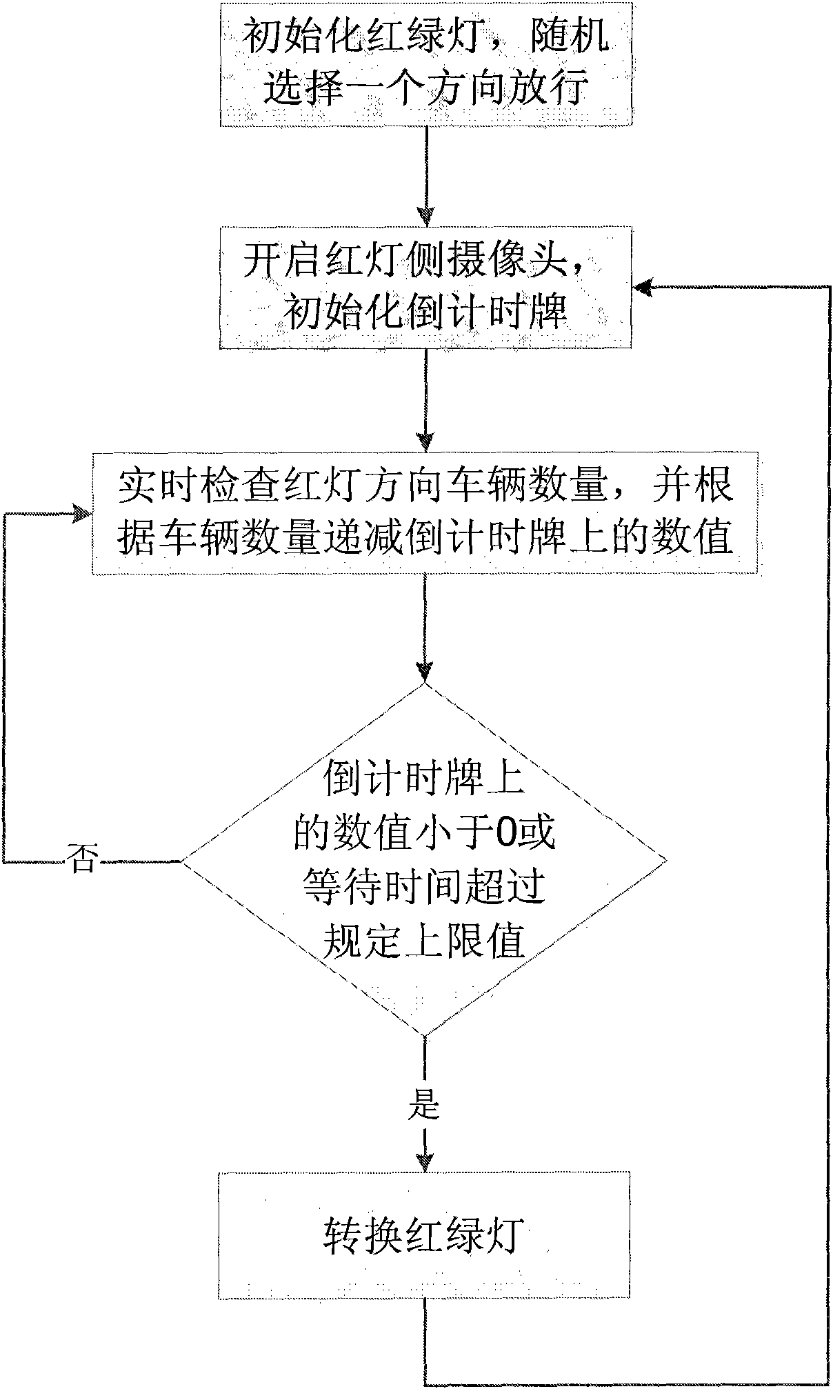 Vehicle counting-based traffic light control system and control method thereof