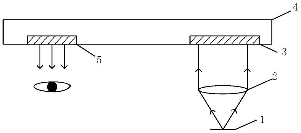 A display system based on waveguide