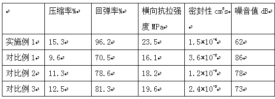 Sealing gasket with excellent resilience performance and preparation method thereof