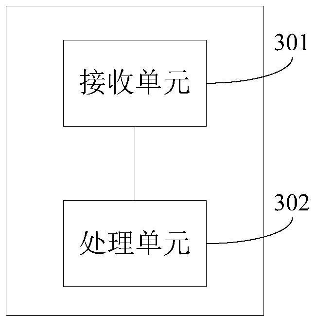 A data processing method and system