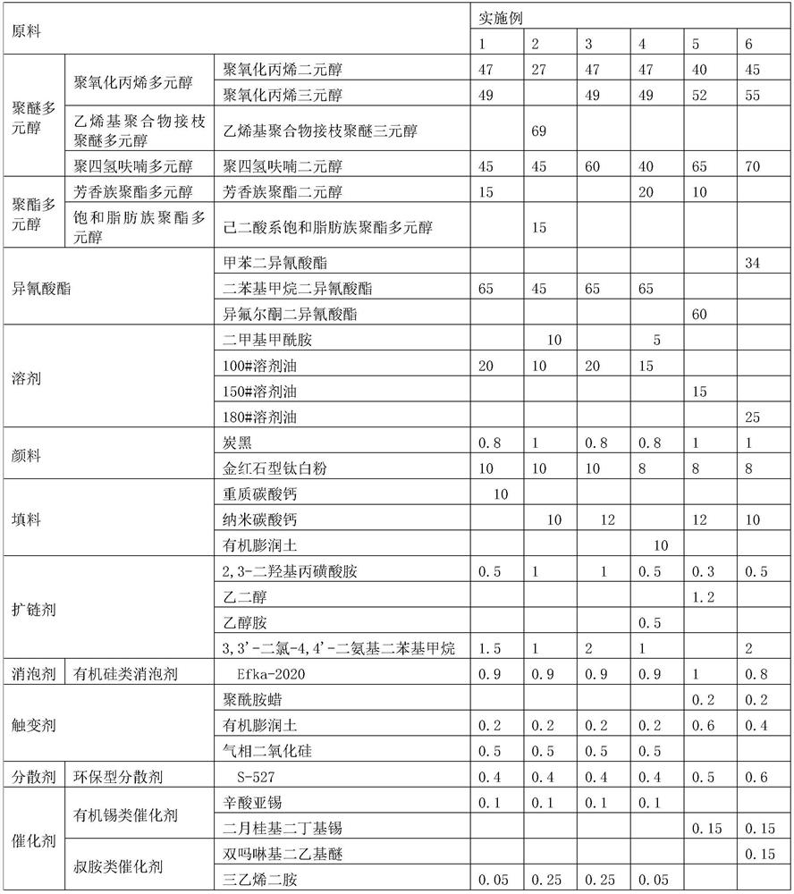 Spraying type polyurethane waterproof coating as well as preparation method and construction method thereof