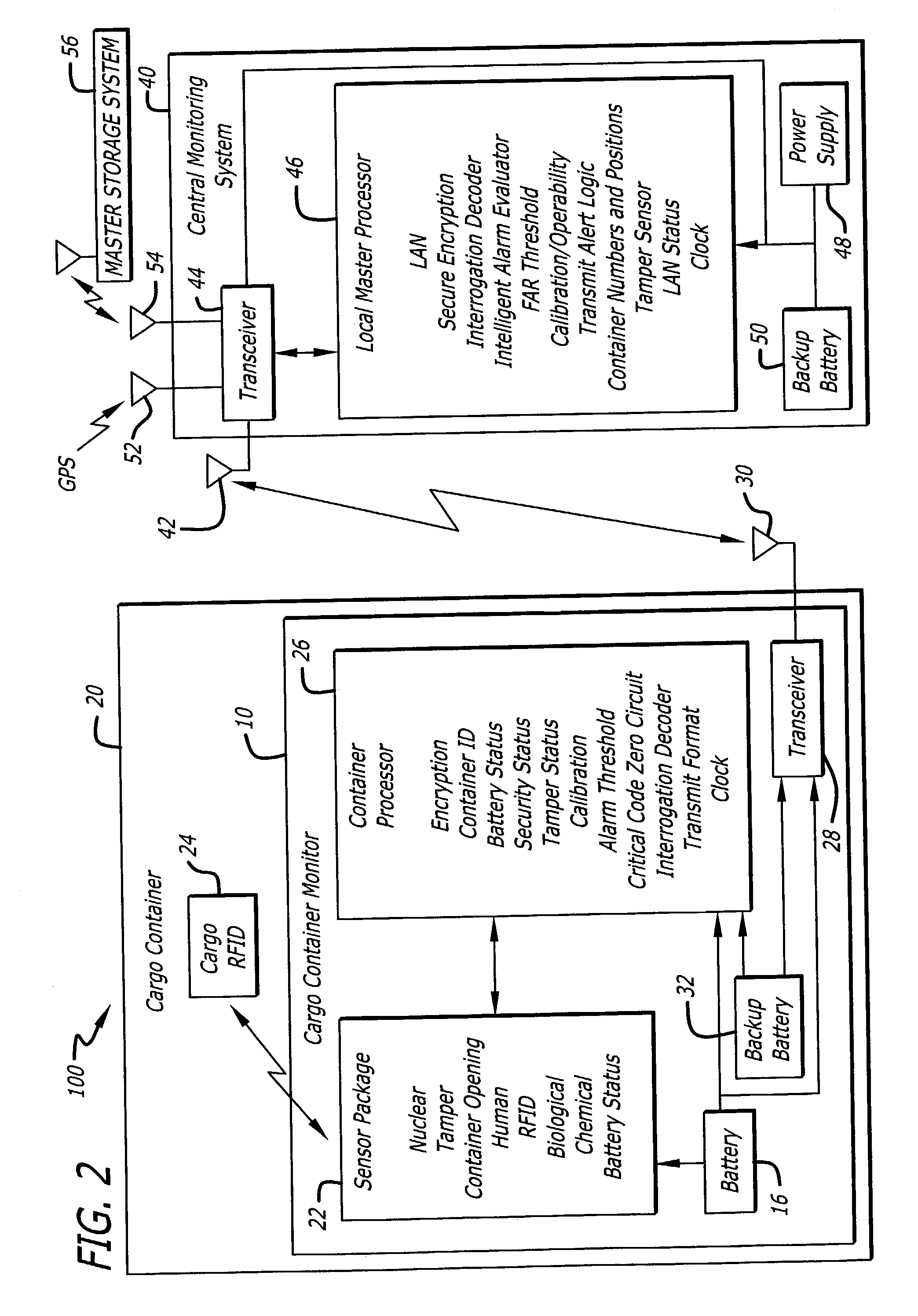 Sensor suite and communication system for cargo monitoring and identification