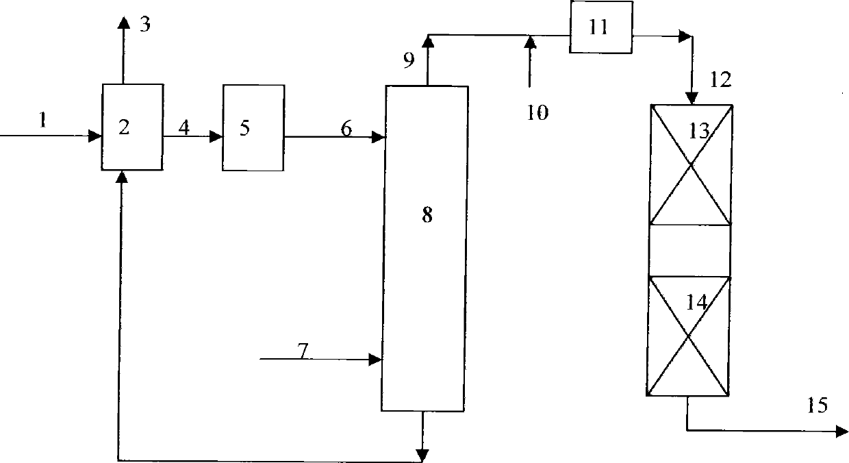 Method for treating sulfur-containing and hydrocarbon-containing waste gas