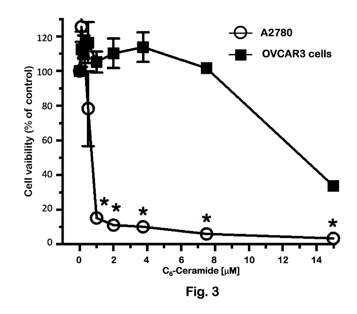 Ceramide-Rubusoside Nanomicelles and Their Use in Cancer Therapy