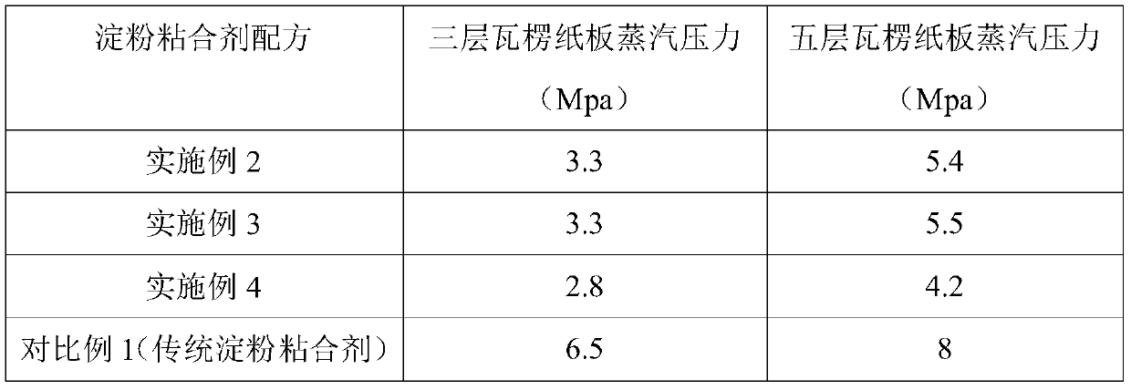 Low-temperature starch adhesive for paper products and preparation method thereof