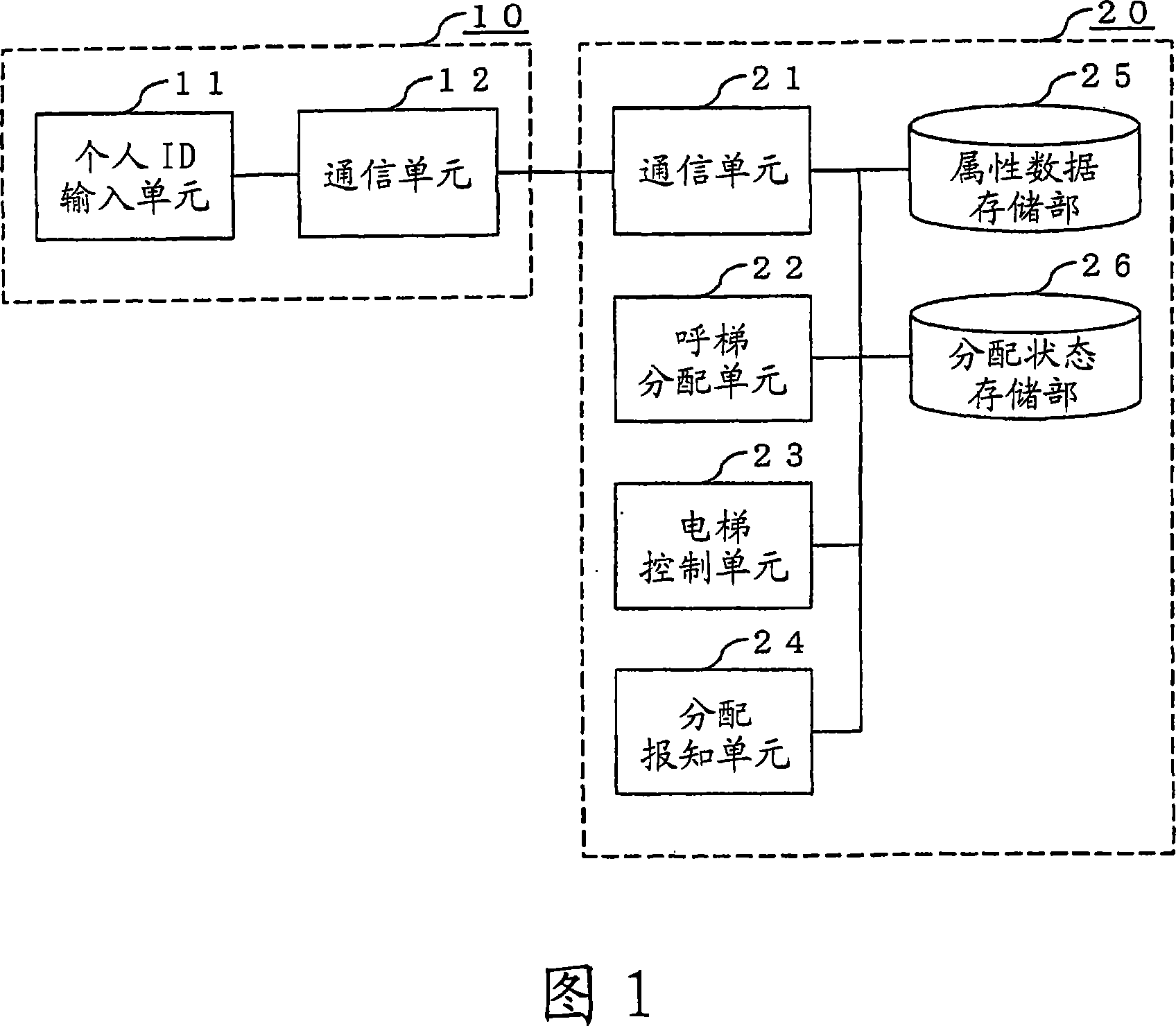 Elevator system