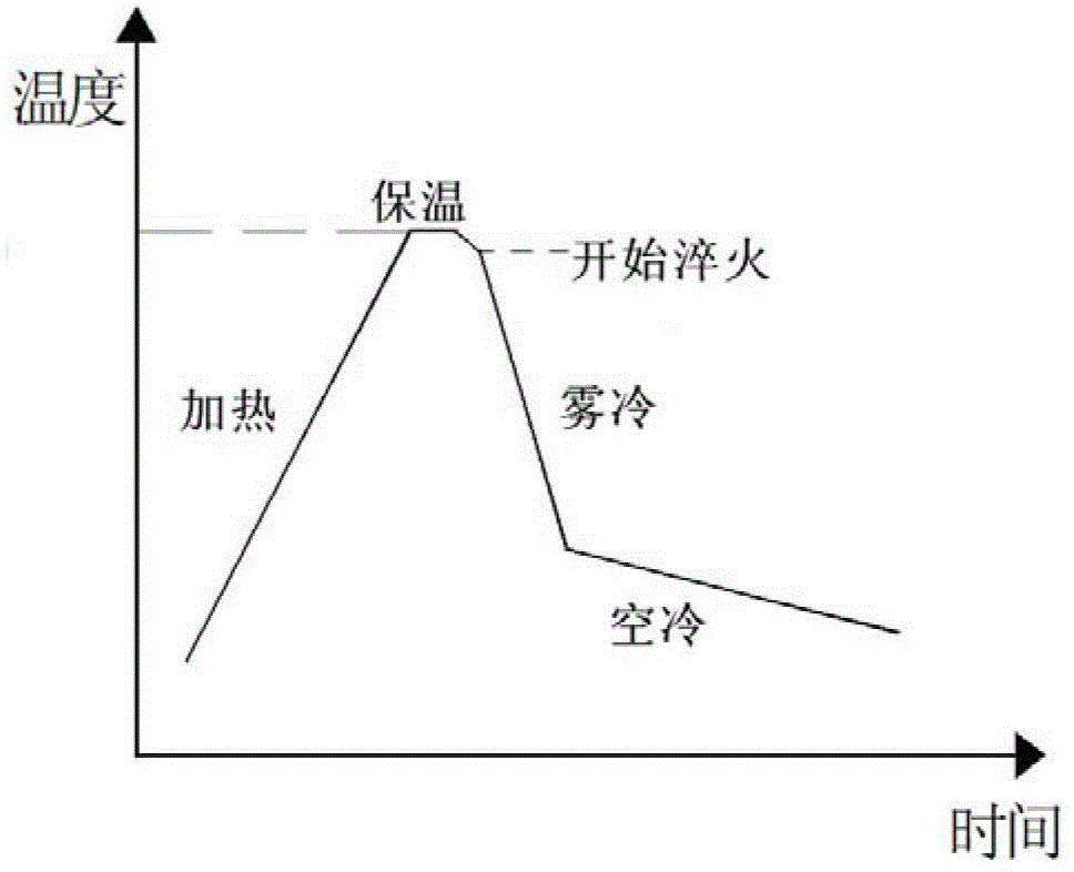 Process for improving comprehensive mechanical performances of weld of high-frequency straight welded tube