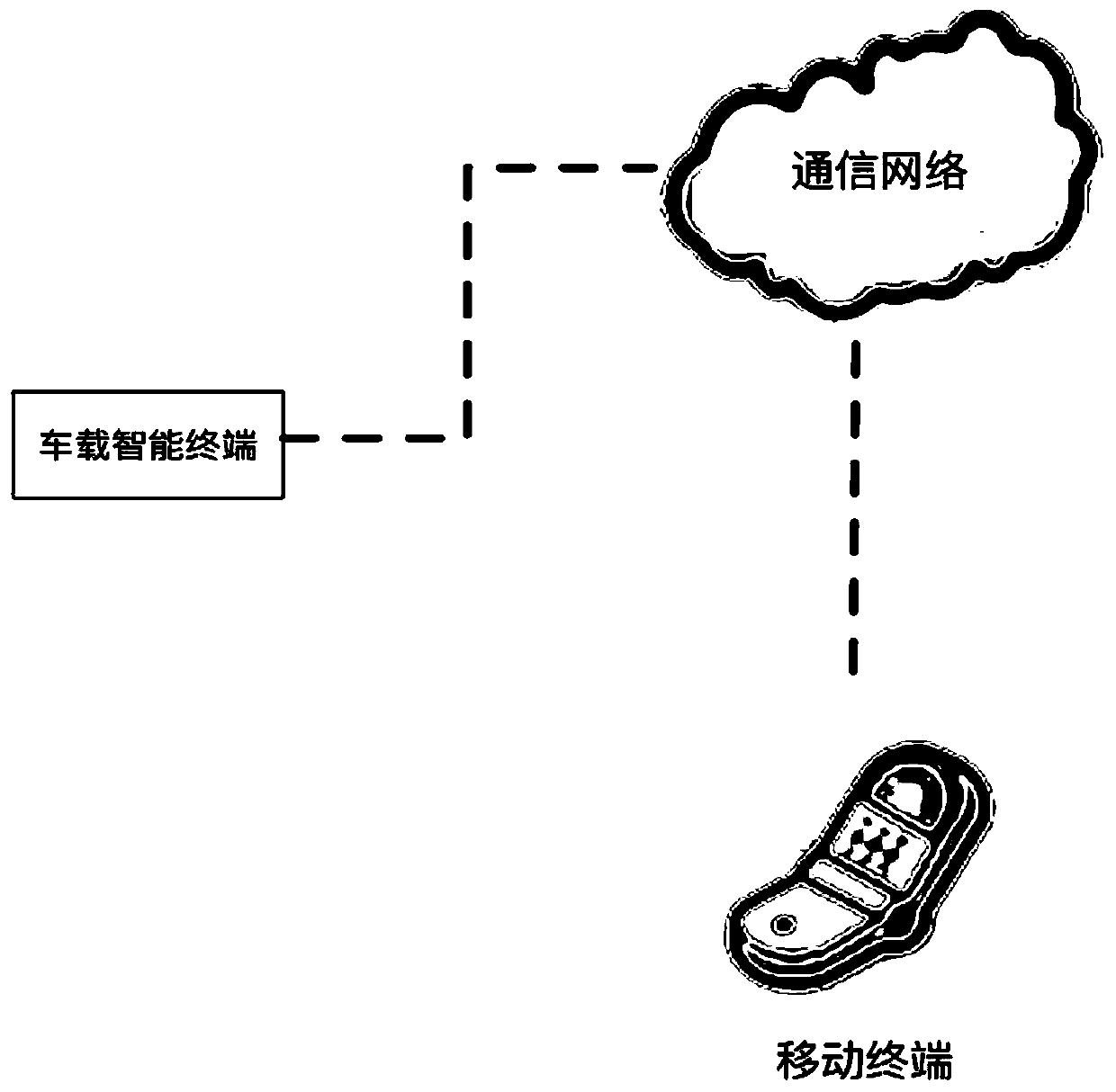 A kind of power supplement system and power supplement method of plug-in hybrid electric vehicle