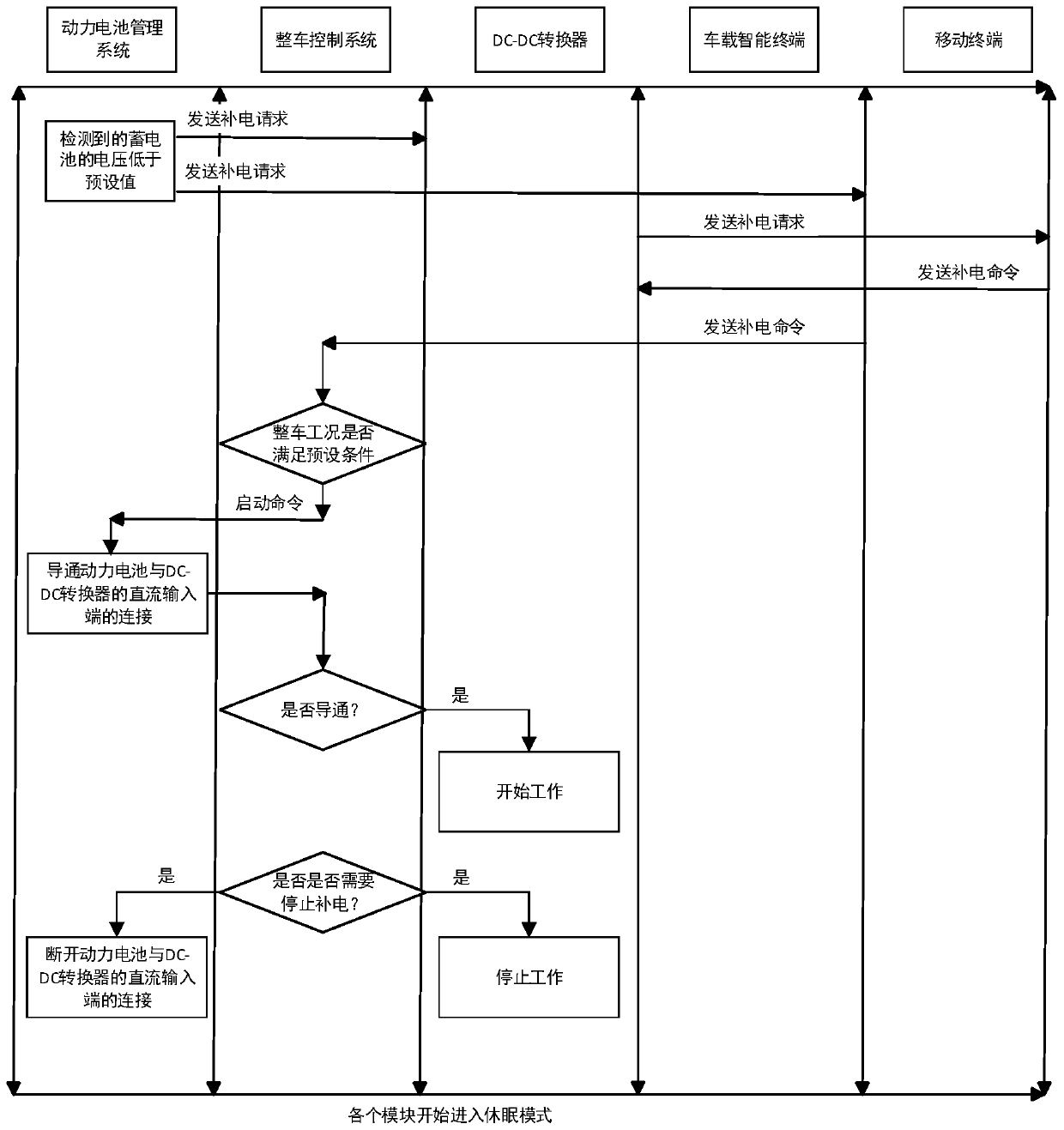 A kind of power supplement system and power supplement method of plug-in hybrid electric vehicle