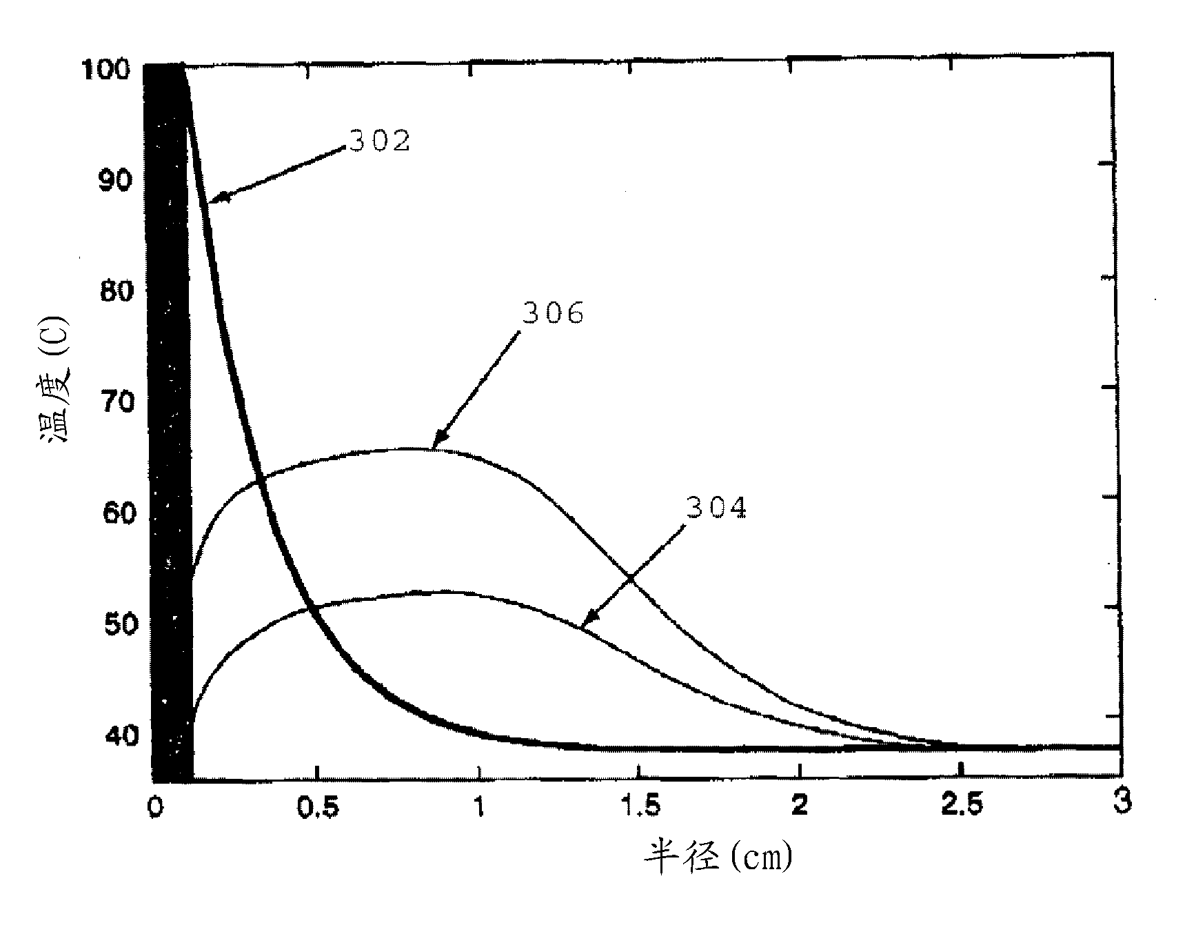 Devices and methods for remote temperature monitoring in fluid enhanced ablation therapy