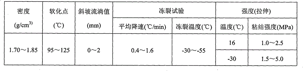 Modified asphalt mastic resin used for panel sealing layer, and preparation and application methods thereof