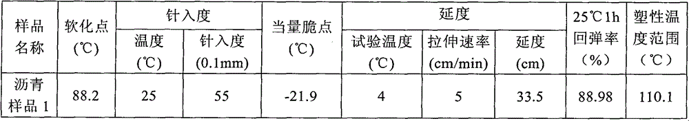 Modified asphalt mastic resin used for panel sealing layer, and preparation and application methods thereof