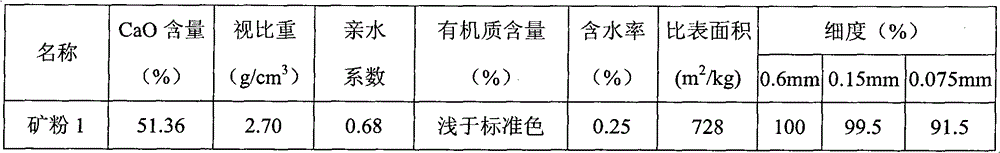 Modified asphalt mastic resin used for panel sealing layer, and preparation and application methods thereof