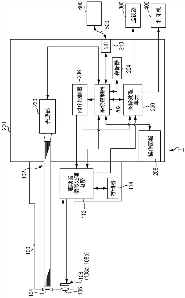 Electronic endoscope system and data processing device