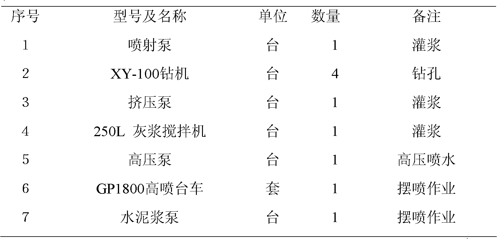 Construction method of high-pressure swing grouting water-stop curtain