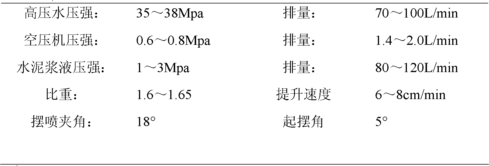 Construction method of high-pressure swing grouting water-stop curtain