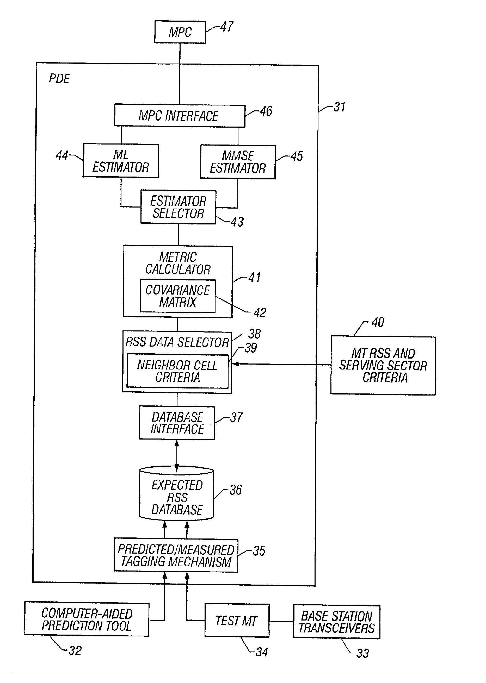 System and method of estimating the position of a mobile terminal in a radio telecommunications network