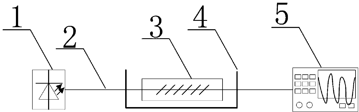 Making method of reaction film and ammonia nitrogen detection device and method based on reaction film