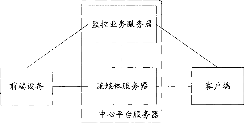 Meeting realizing method in video monitoring system and video monitoring meeting system