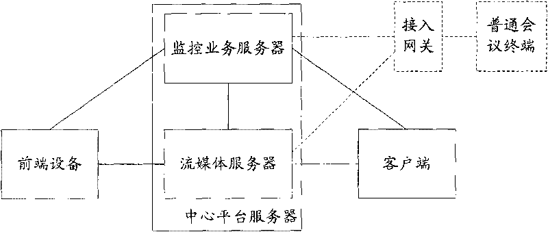 Meeting realizing method in video monitoring system and video monitoring meeting system