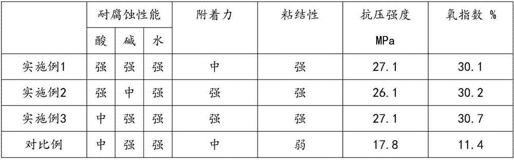 Auxiliary paint for steel ring of automobile hub