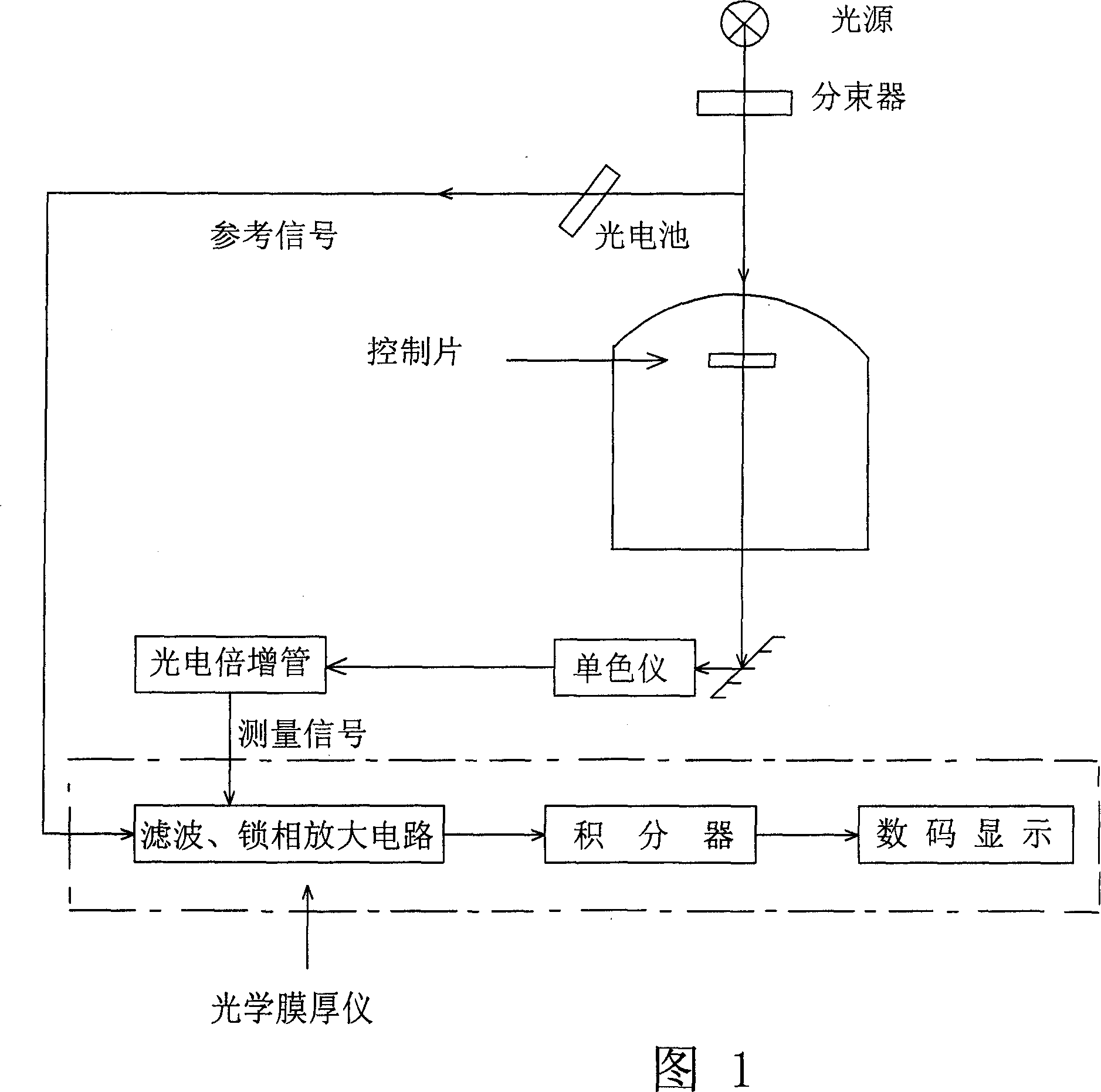 Apparatus for controlling thickness of digital optical film