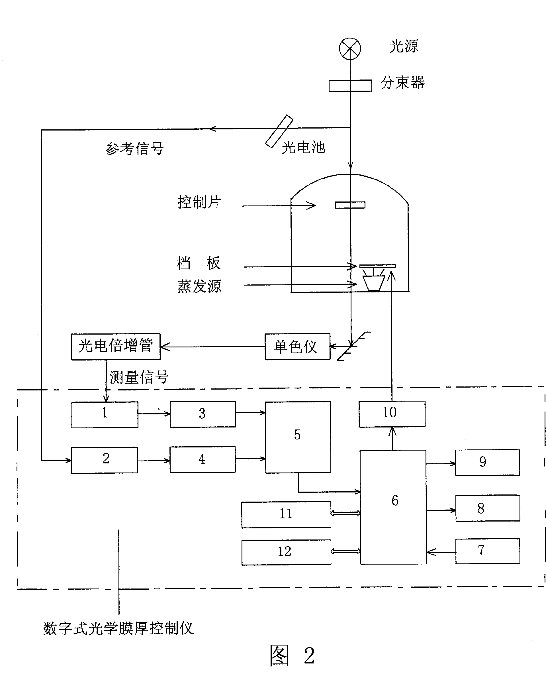 Apparatus for controlling thickness of digital optical film