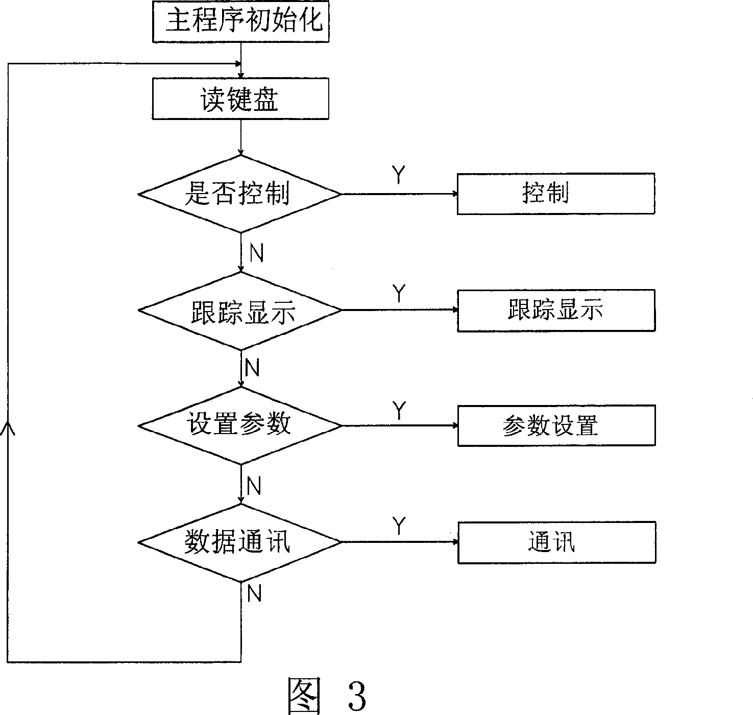 Apparatus for controlling thickness of digital optical film