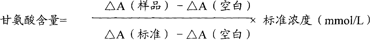 Determination method of glycine and kit for determining glycine