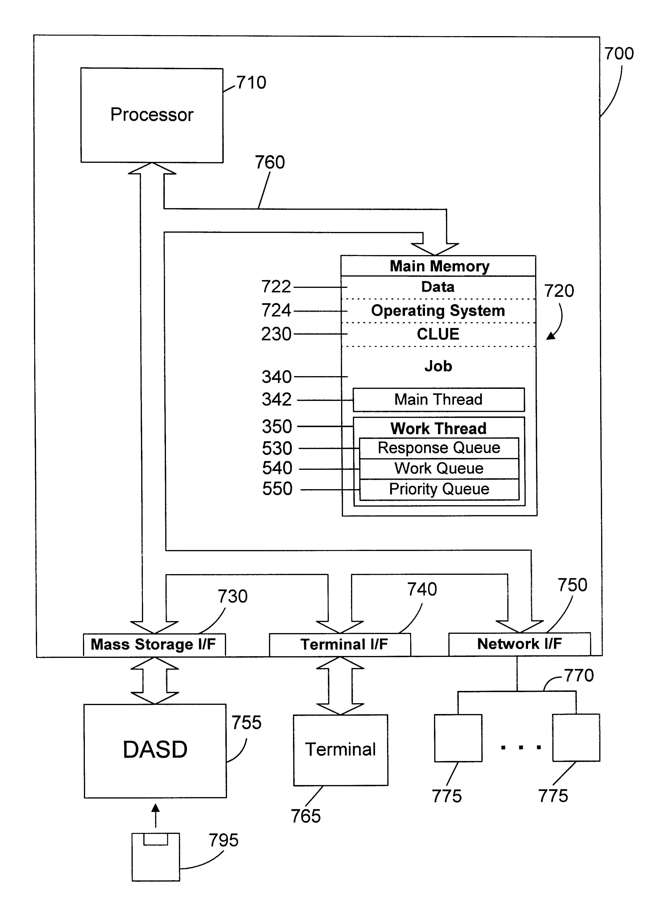 Apparatus and method for providing and processing prioritized messages in an ordered message clustered computing environment