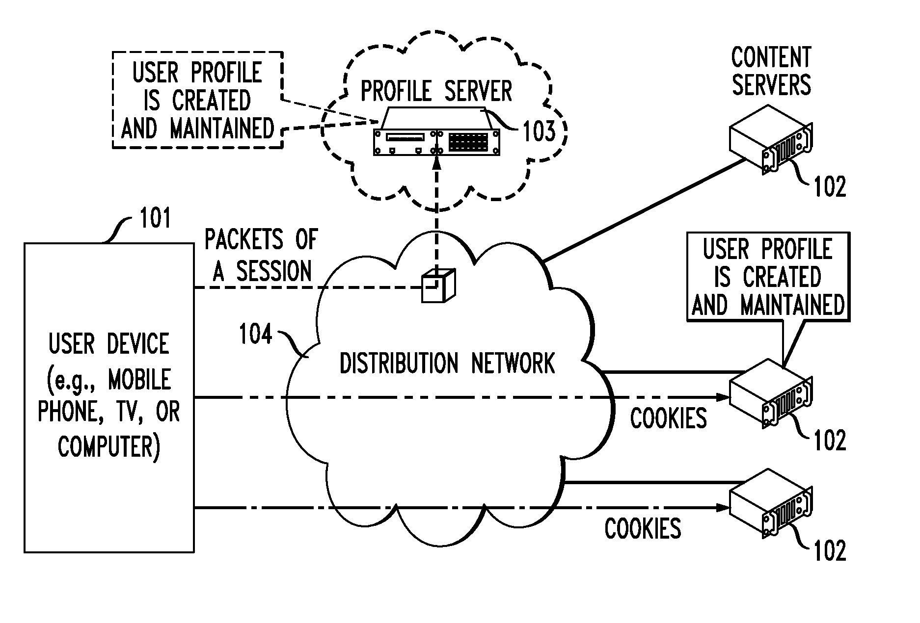 Privacy-preserving advertisement targeting using randomized profile perturbation